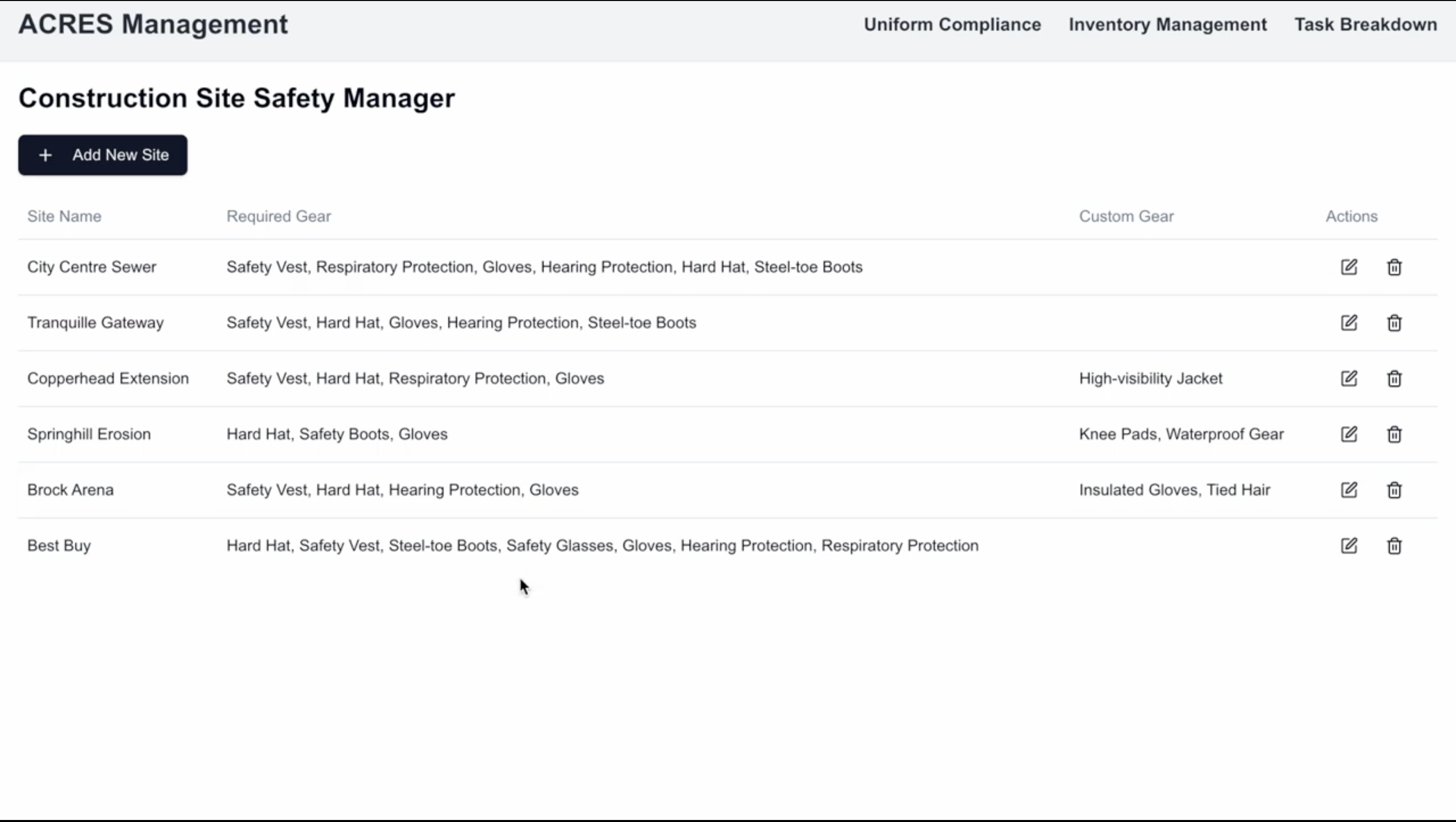 Manager Dashboard for PPE Setup