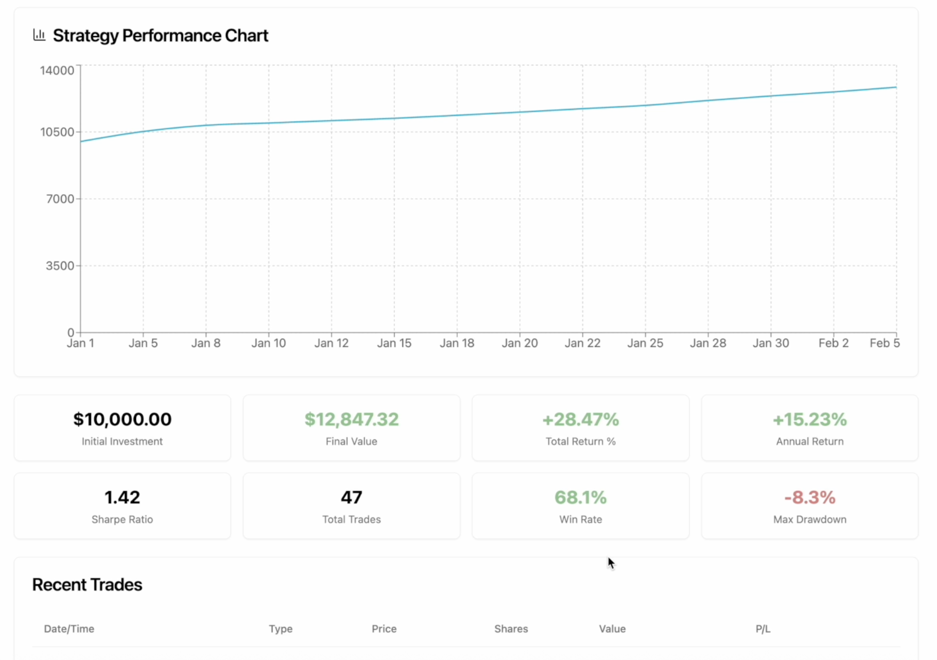 AlphaSage AI Strategy Editor