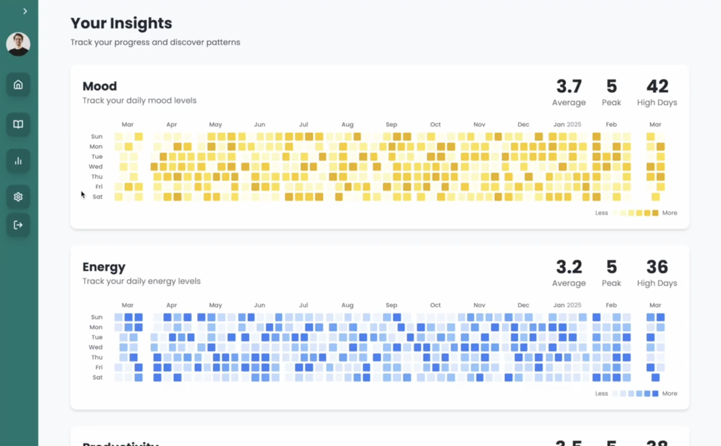 LifeLens Insights Page Heatmaps